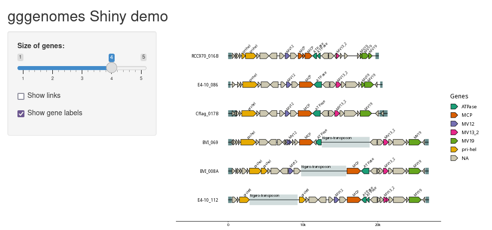 screenshot of shinylive running gggenomes